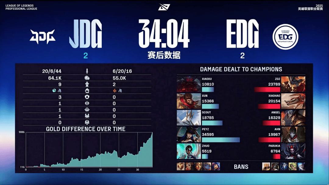 开云下载-关于DK鏖战EDG，Oner关键团战开团秒人激烈交锋八强赛，锁定晋级资格的信息